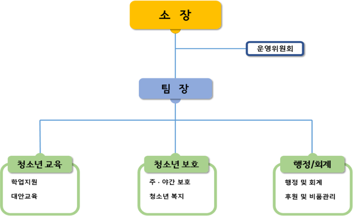 홈페이지 조직도 디자인.png