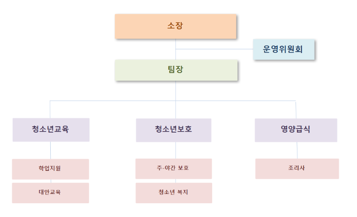 조직도.png